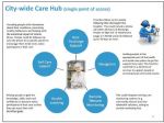 Salford Integrated Adult Social Care